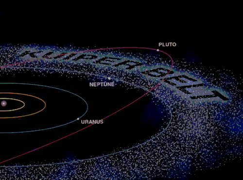 A graphic showing the Kuiper Belt beyond the orbit of Neptune in our solar system.