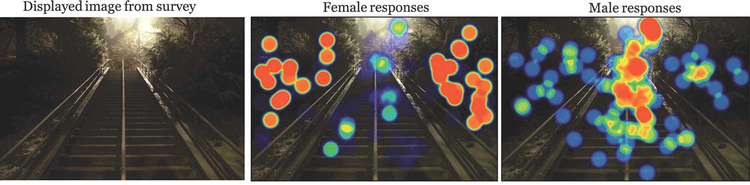 How Men and Women See the Night Differently