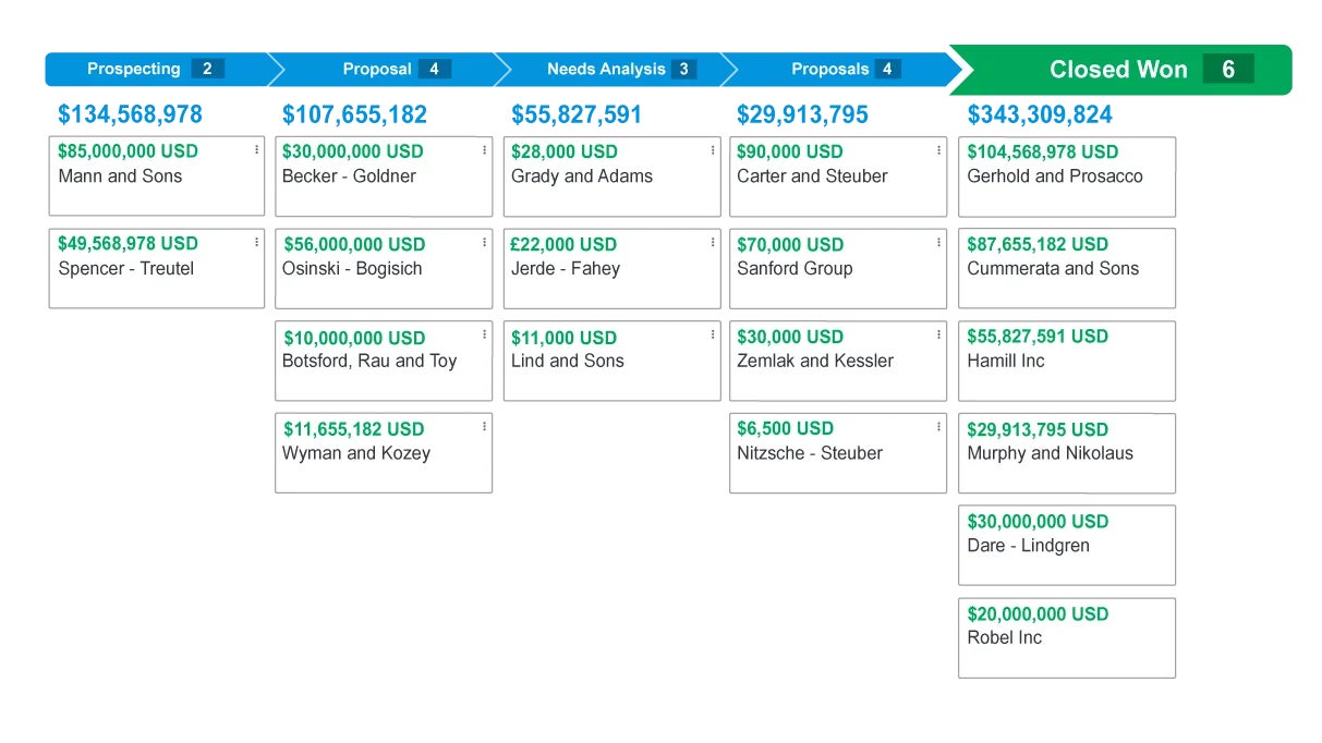 Photo of an Insightly project tracker.