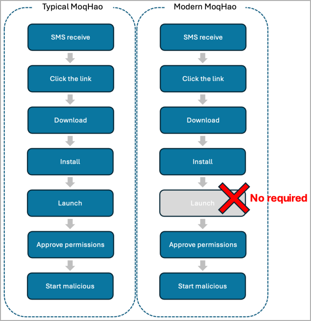 Infection chain