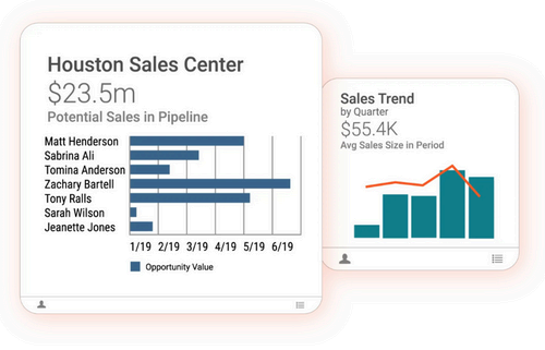 Example Insightly performance reporting dashboard.