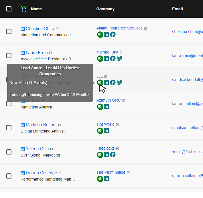 Lead411 lead scoring example on a sample dashboard.