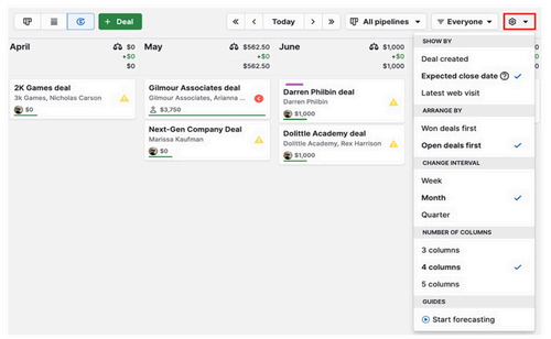 Sample pipedrive dashboard showing deal forecasting