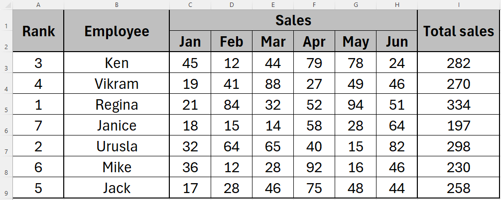 Excel sheet with the 'Rank' column completed.