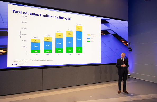 ASML Holding NV Earnings News Conference