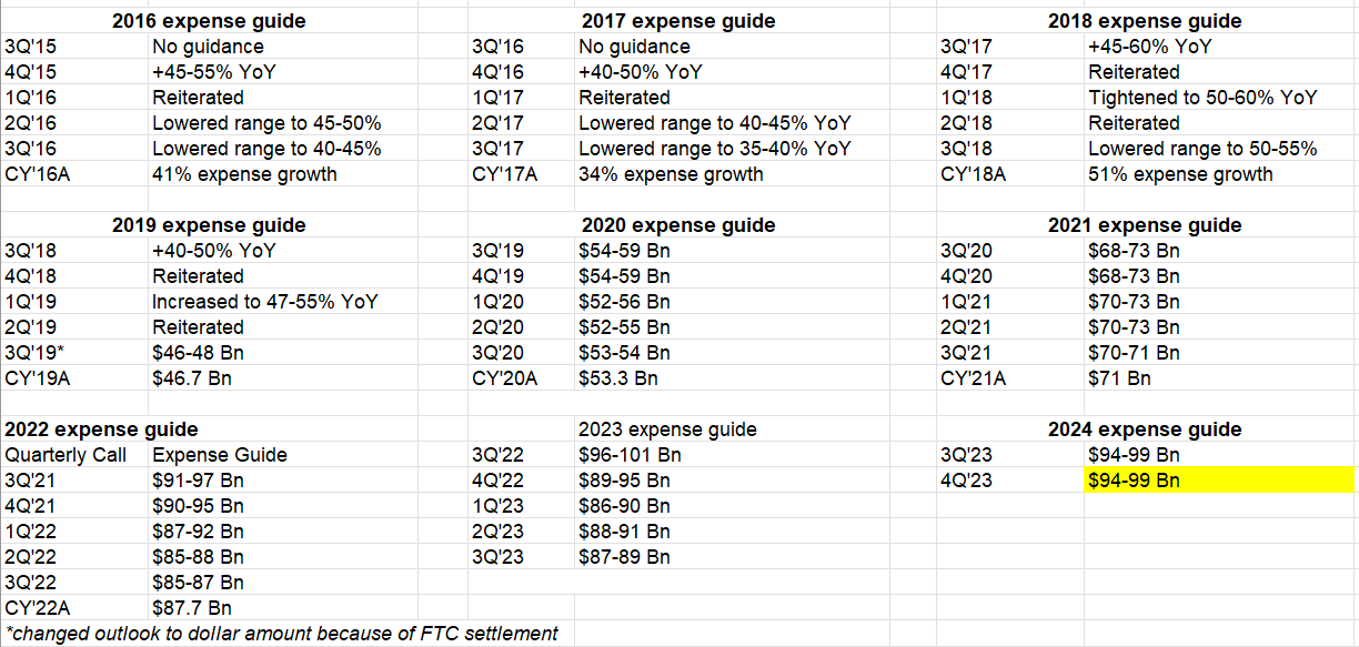 Meta Opex Guide