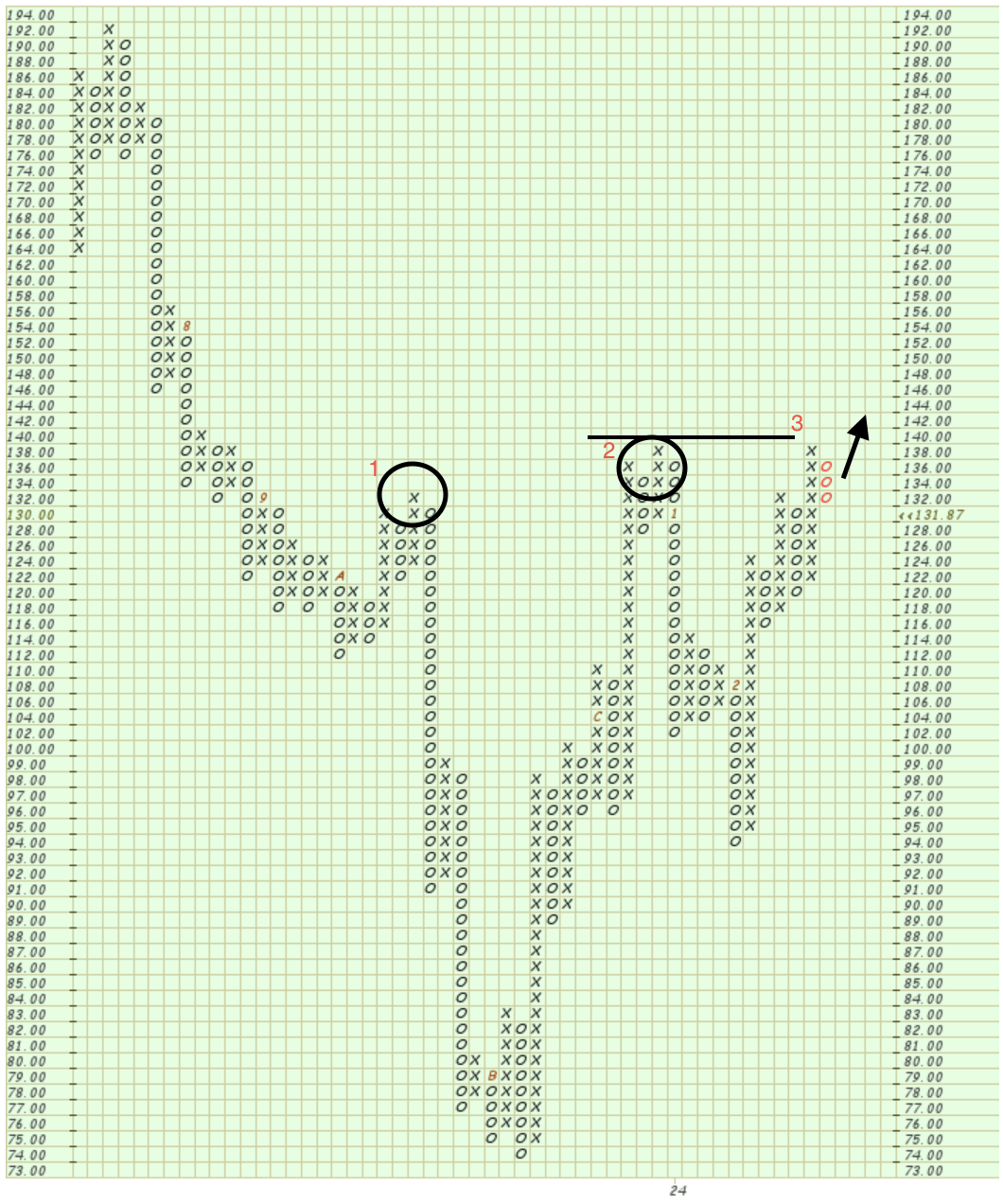 ENPH Point & Figure