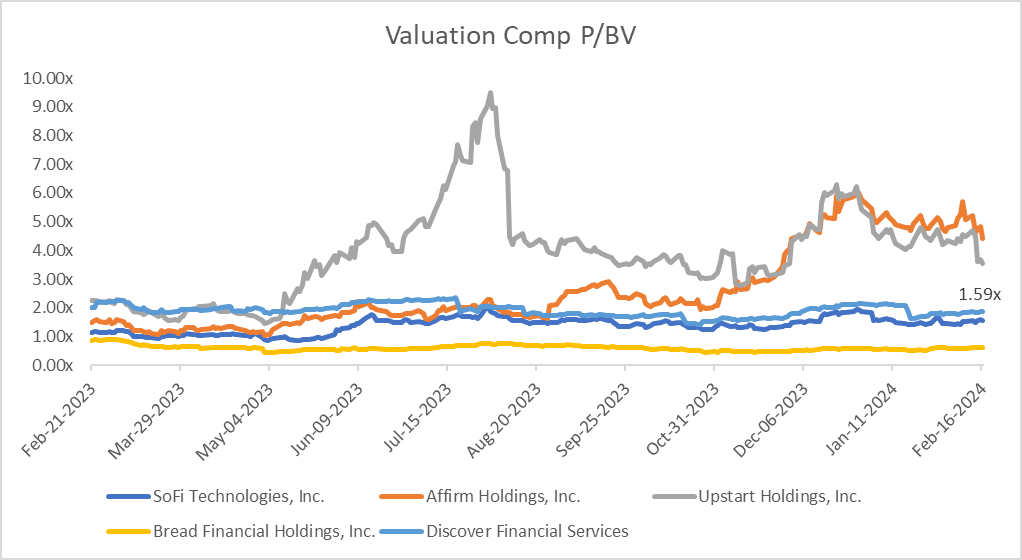 Valuation Comp