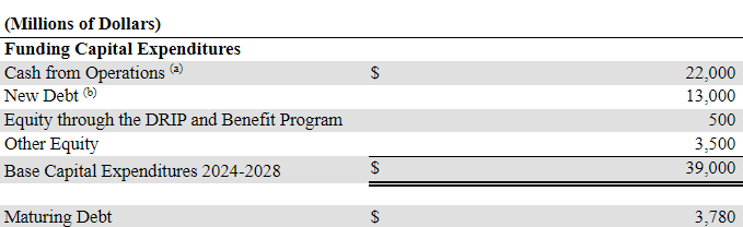 Source: Quarterly Report