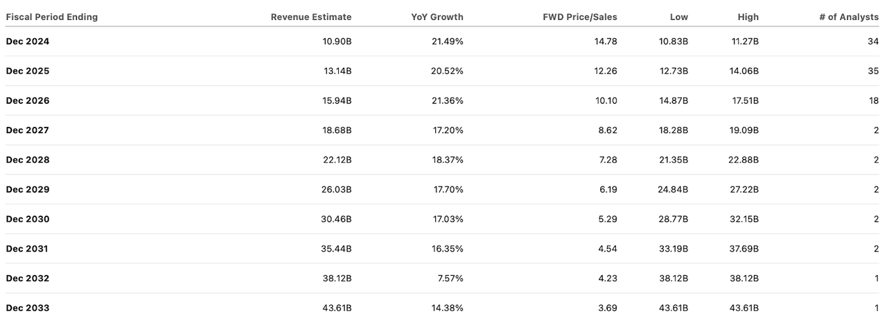 consensus estimates