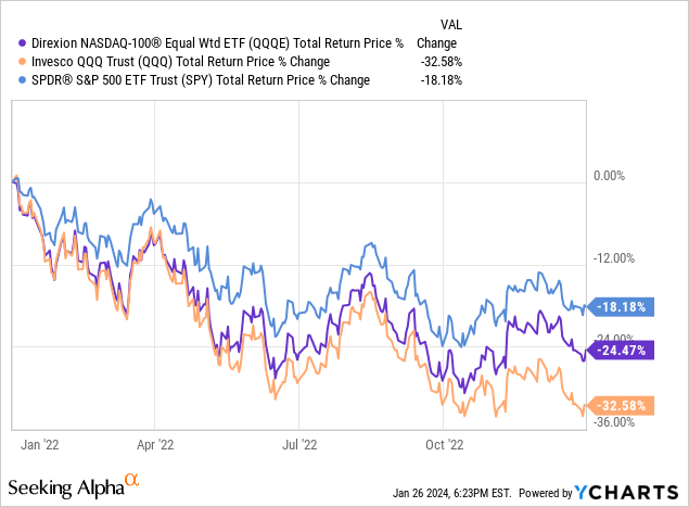 Data by YCharts