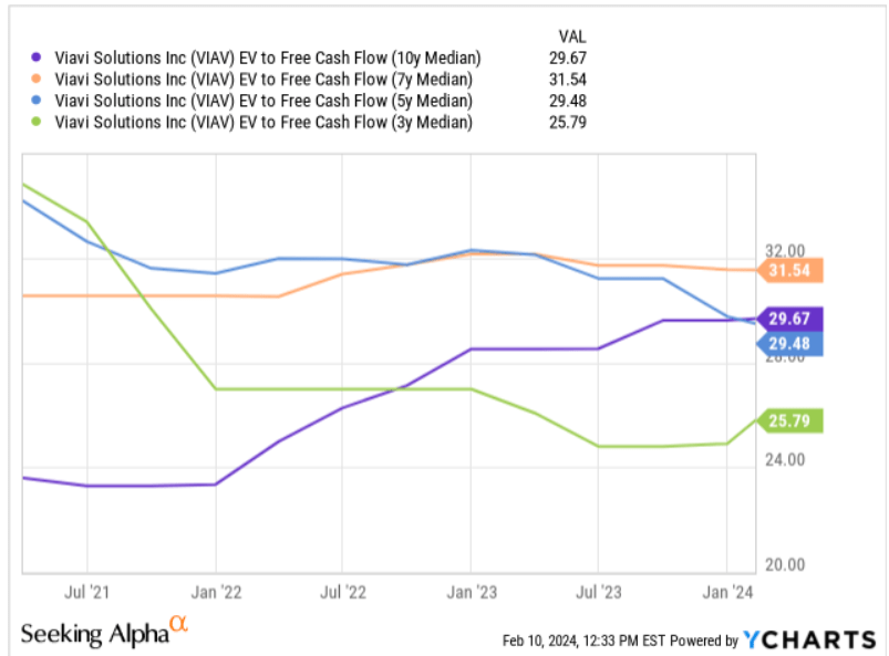 Source: Ycharts