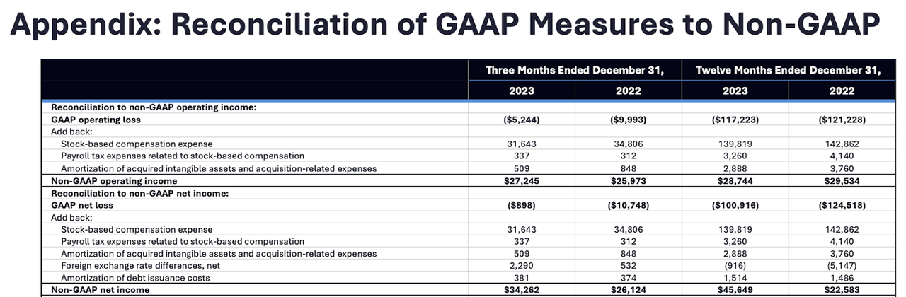 GAAP and non-GAAP