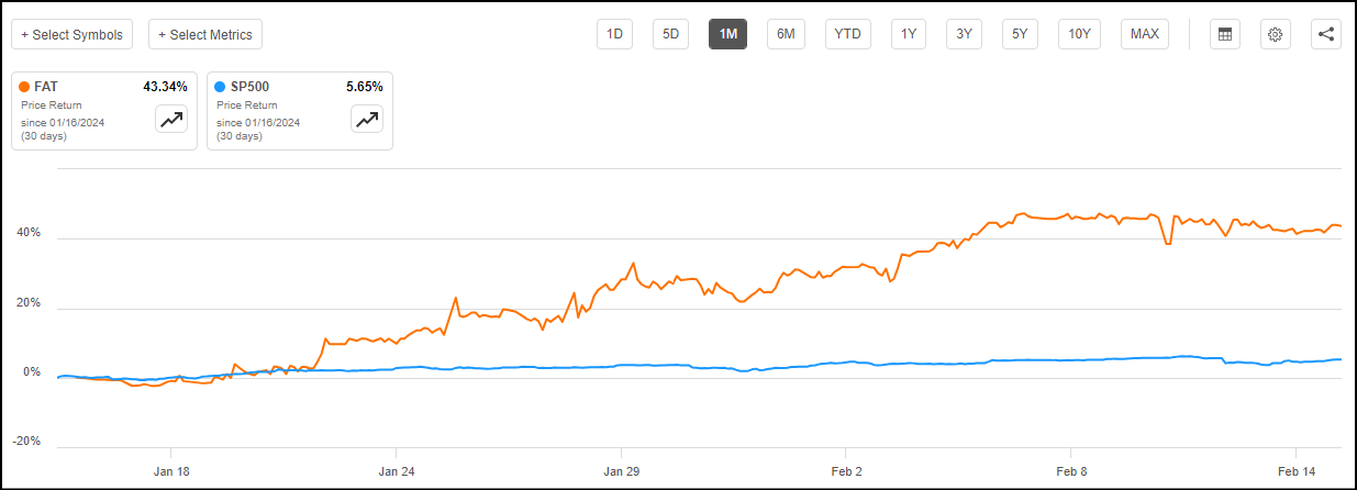 FAT 1M Price Performance