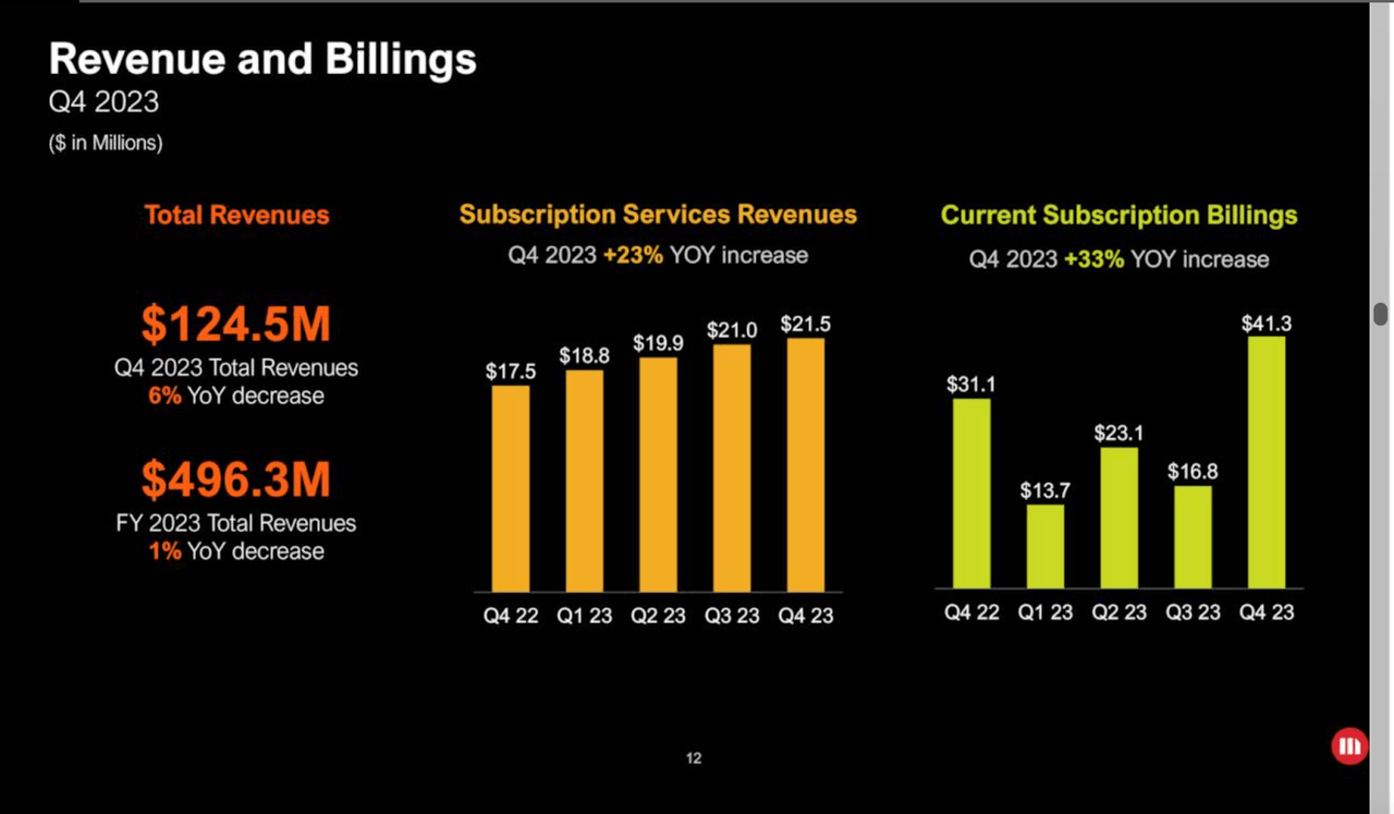 Revenue and Billing