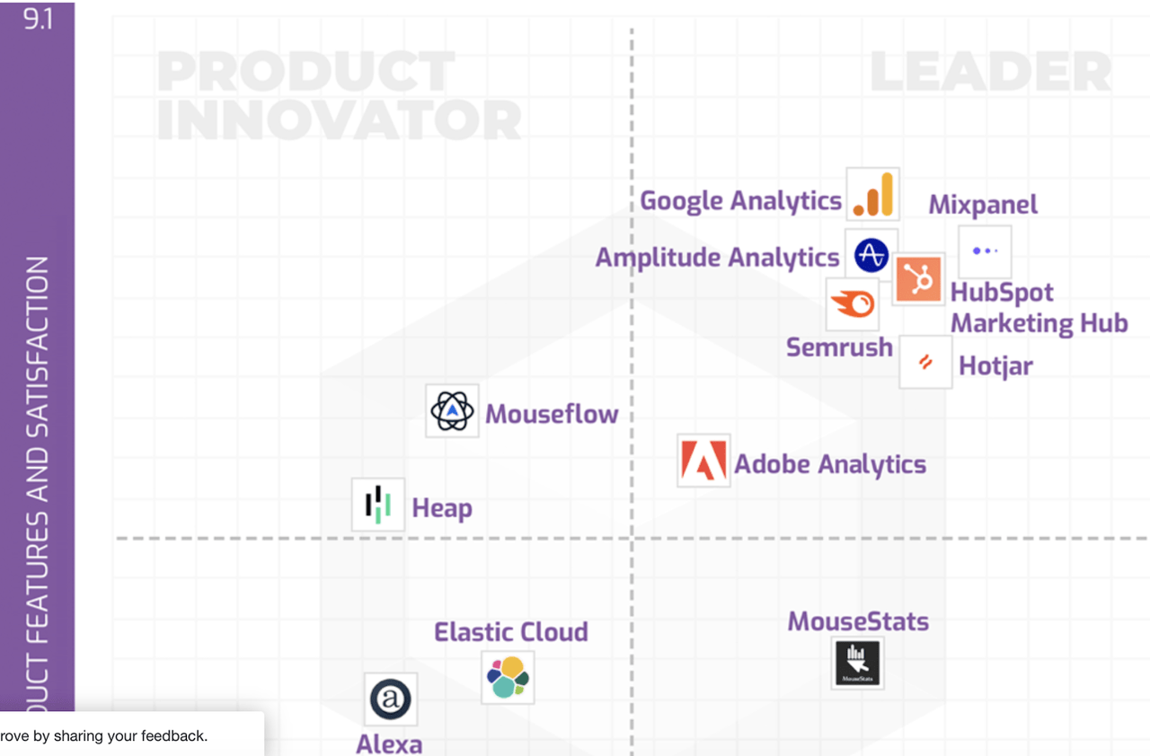 comp landscape