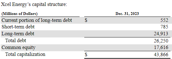 Source: Quarterly Report