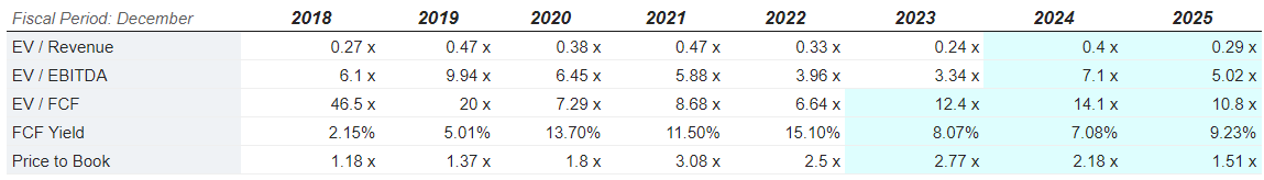 Source: Market Screener