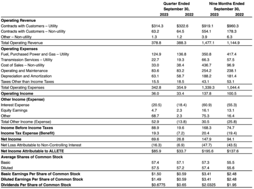 The income statement from last report