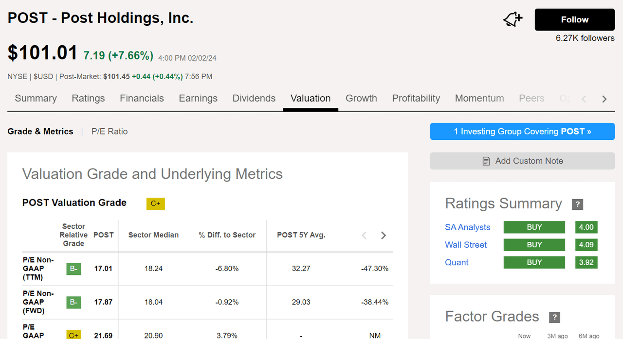 Post Holdings valuation metrics