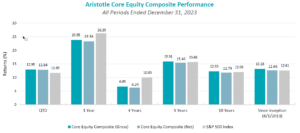 Performance Disclosures