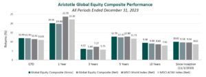 Performance Disclosures