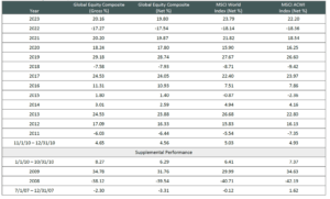 Performance Disclosures