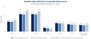 Performance Disclosures