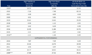 Performance Disclosures