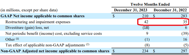 Source: Annual Report