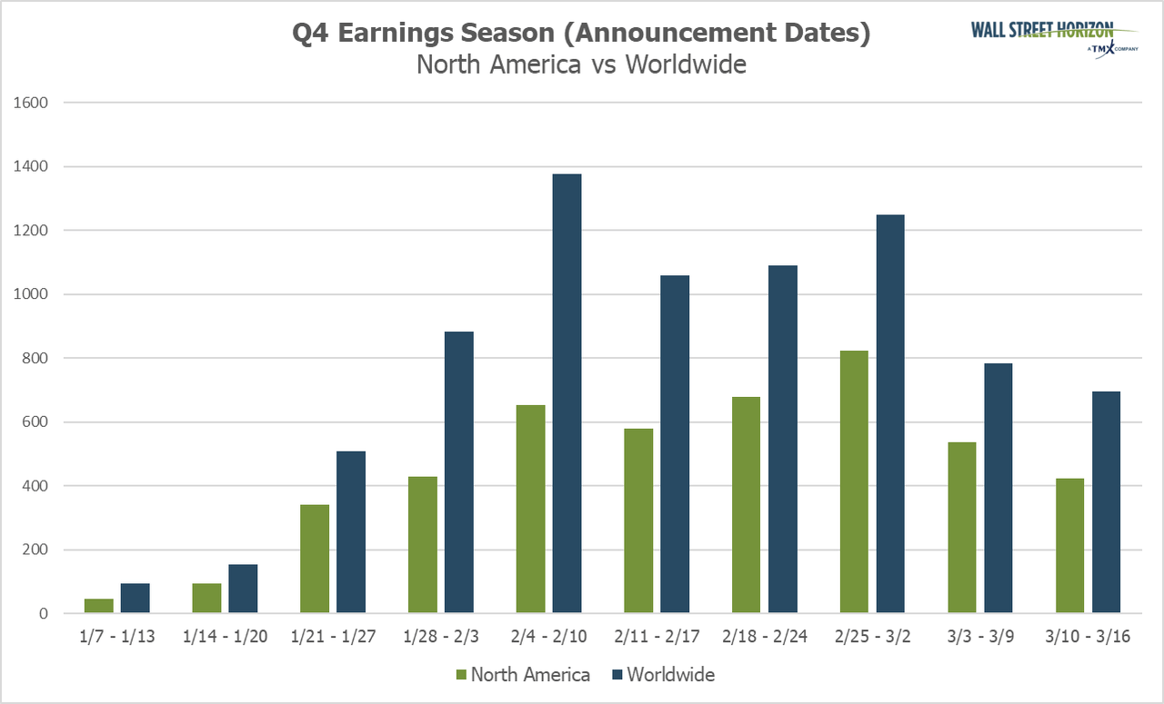 Q4 earnings season