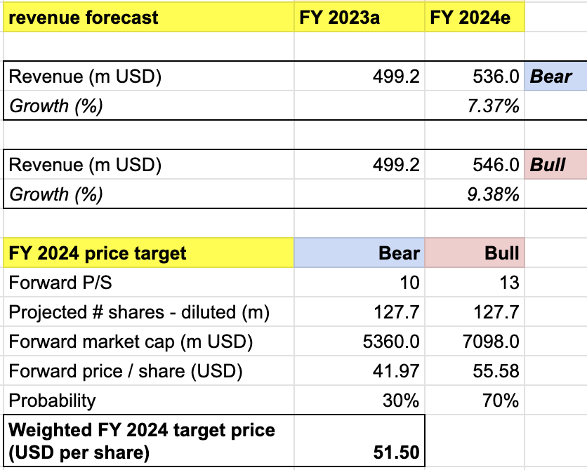 target price model