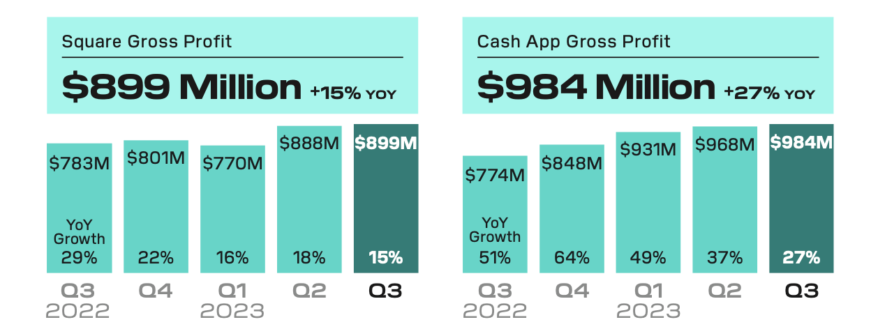 square and cash app