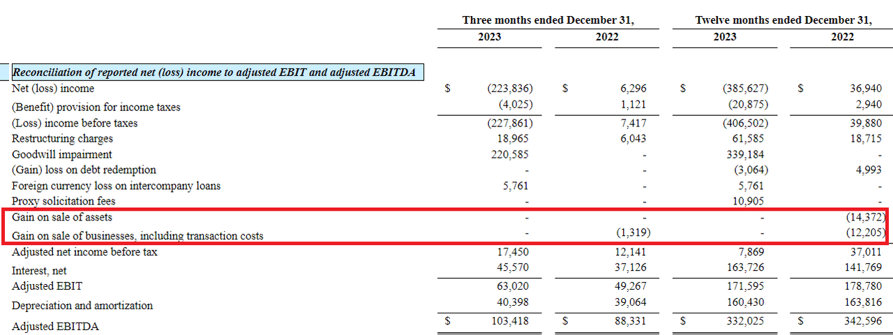 Source: Quarterly Report