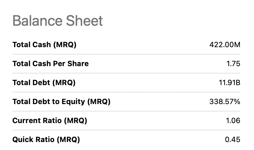 The balance sheet from the company