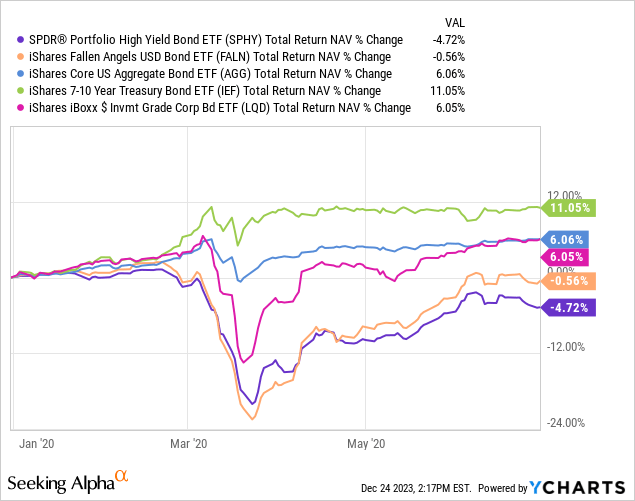 Data by YCharts