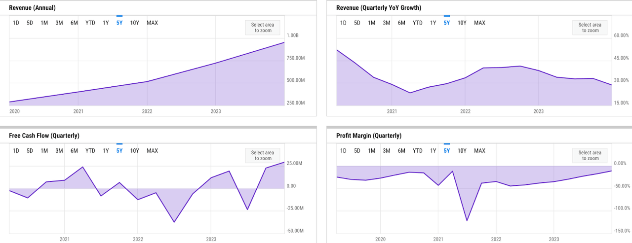 key metrics