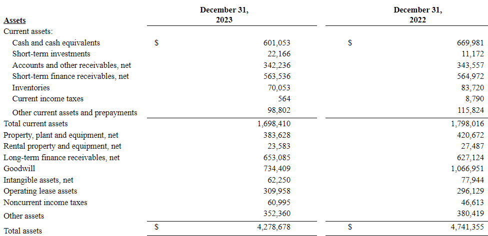 Source: Quarterly Report