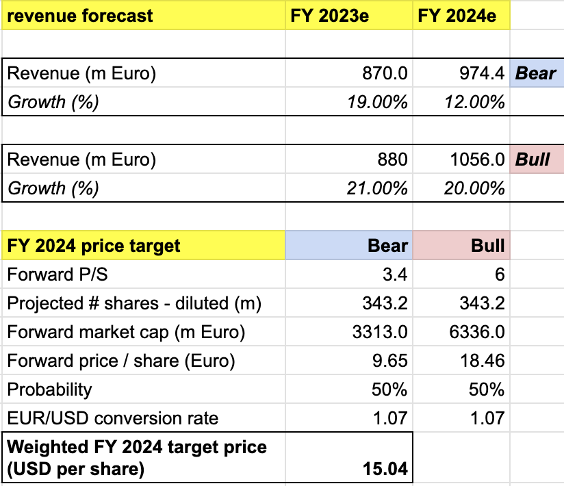 price target