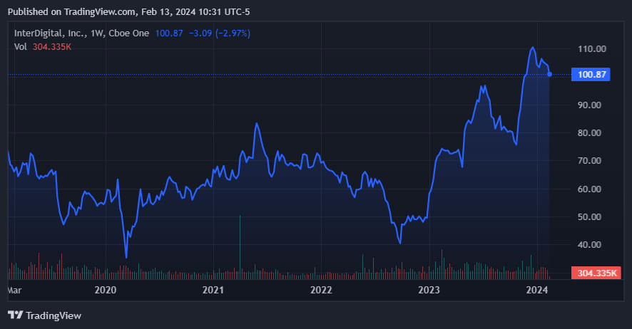 Source: TradingView.