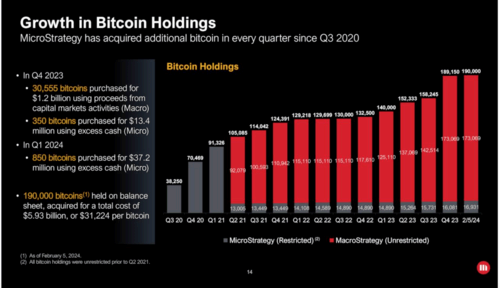 BTC Holdings