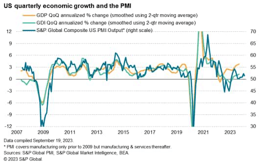 US quarterly economic growth and PMI