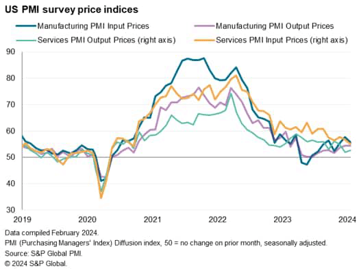 US PMI