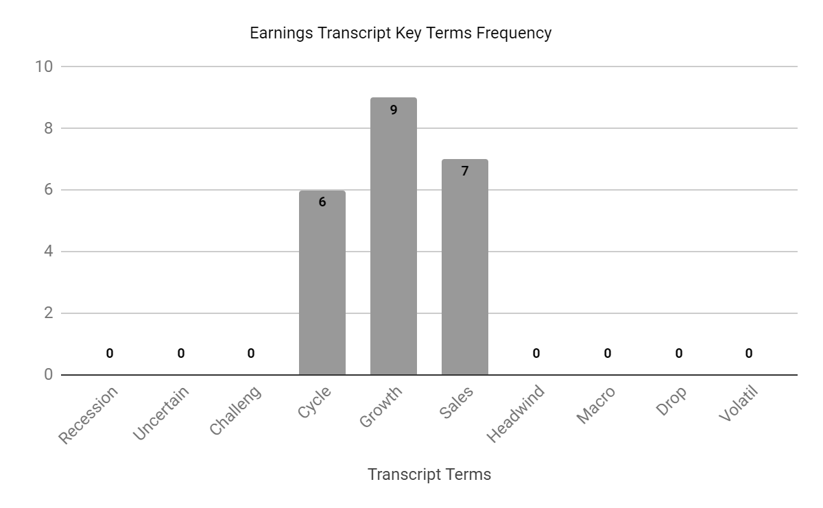 Earnings Transcript Key Terms Frequency