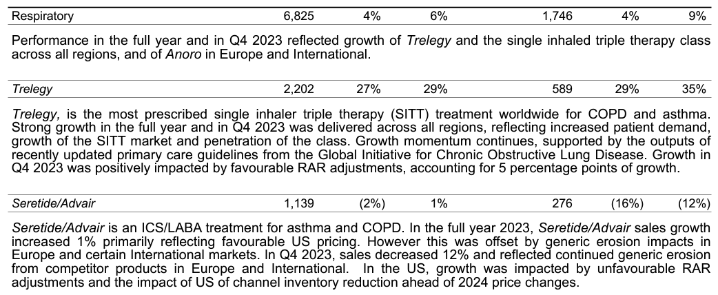 GSK revenue report