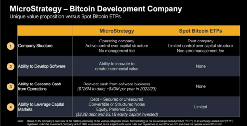 MSTR vs ETFs