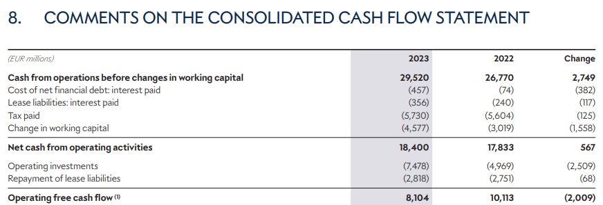 Cash Flow