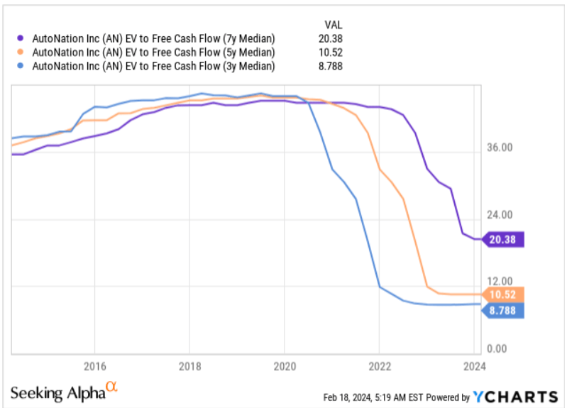 Source: Ycharts