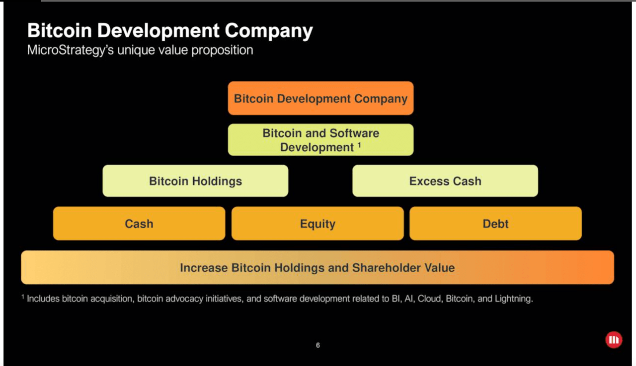 Bitcoin development company