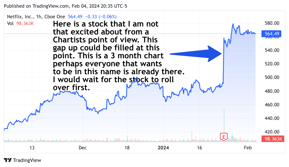 NFLX 6 month chart